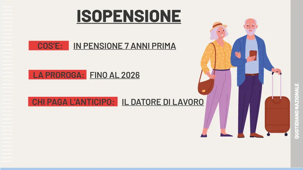 Isopensione, proroga fino al 2026: in pensione con 7 anni d'anticipo? Ecco come