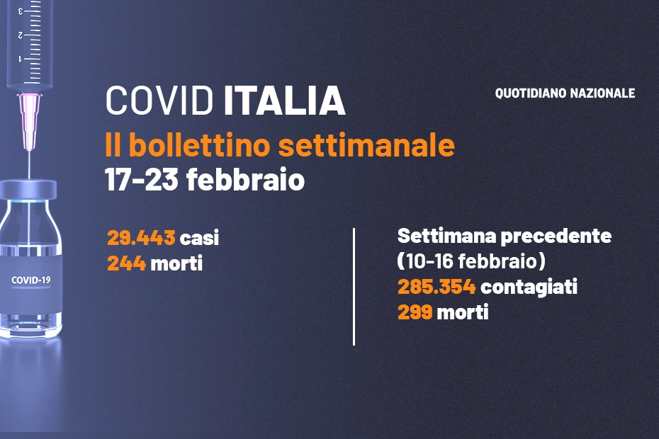 Il bollettino della settimana 17-23 febbraio 2023