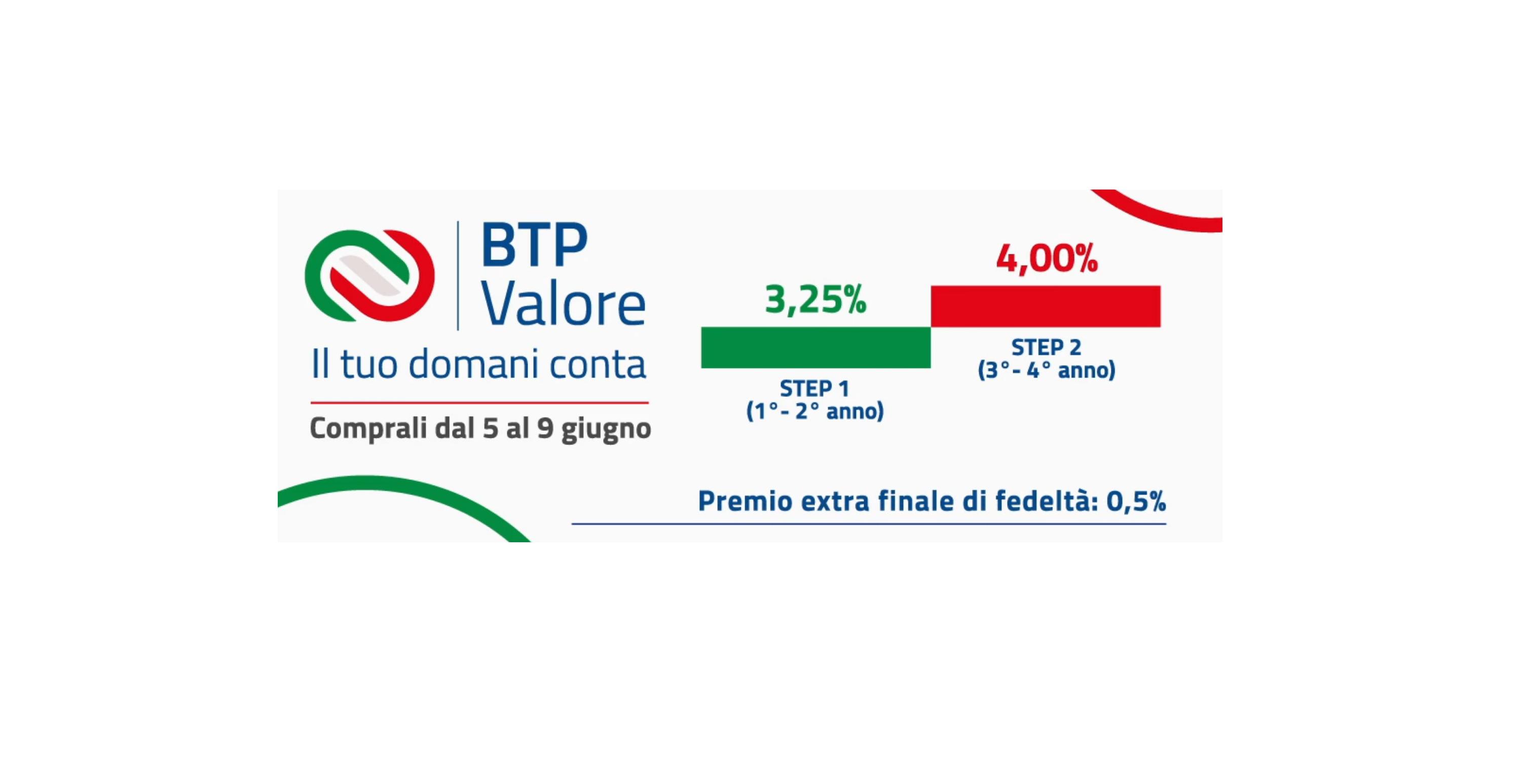 Btp Valore, orders for 16 billion. When the auction closes Breaking Latest News