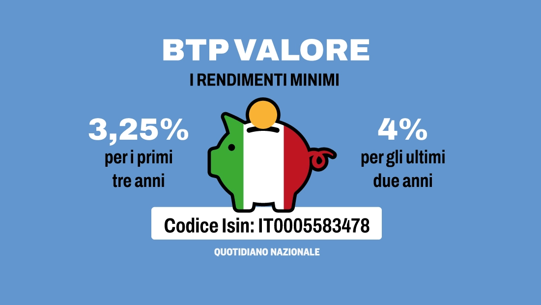 Btp Valore febbraio 2024