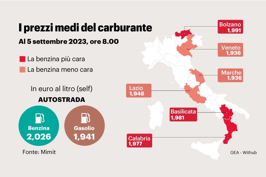 I prezzi medi del carburante