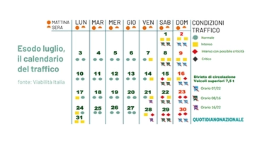 Esodo luglio 2023: il calendario del traffico. Nuovo codice della strada: sono già in vigore le nuove regole?