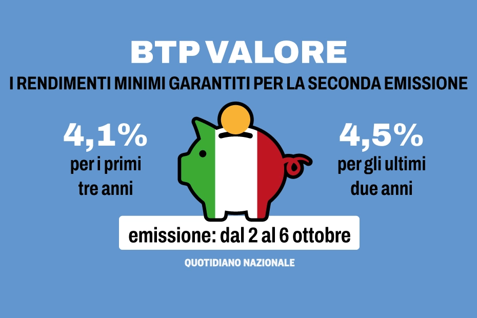 Btp Valore