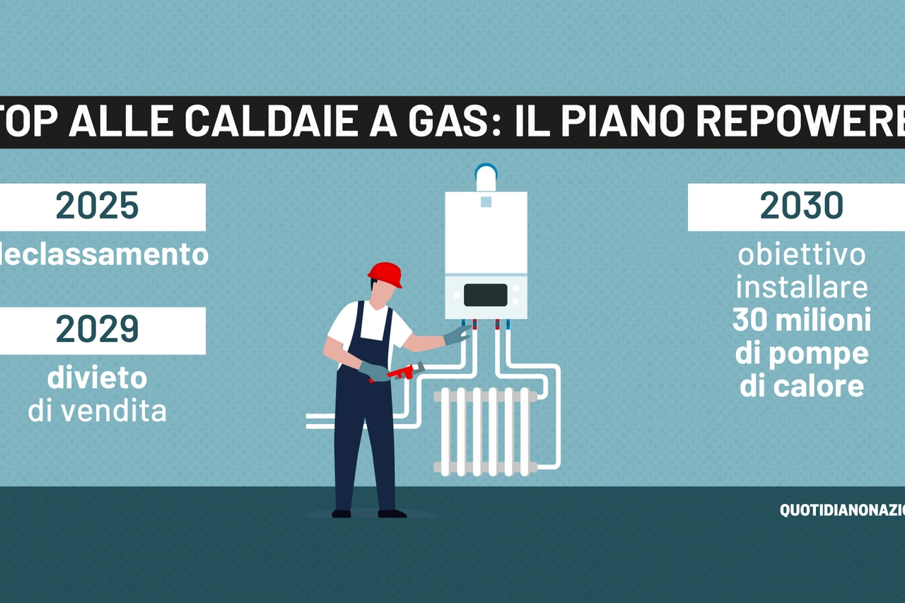 Il futuro deel caldaie a gas