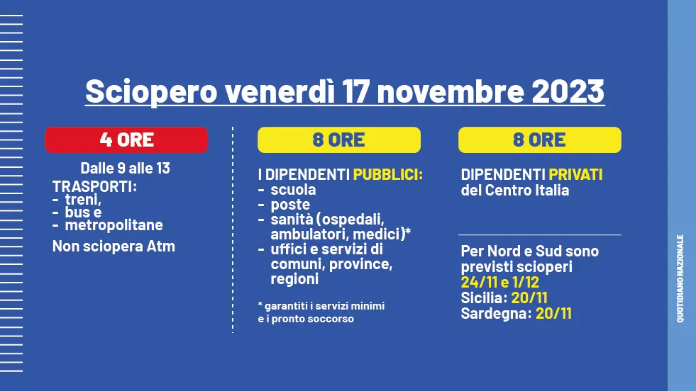 Sciopero Venerdì 17 Novembre. Treni, Trasporti, Scuola, Sanità: Ecco ...