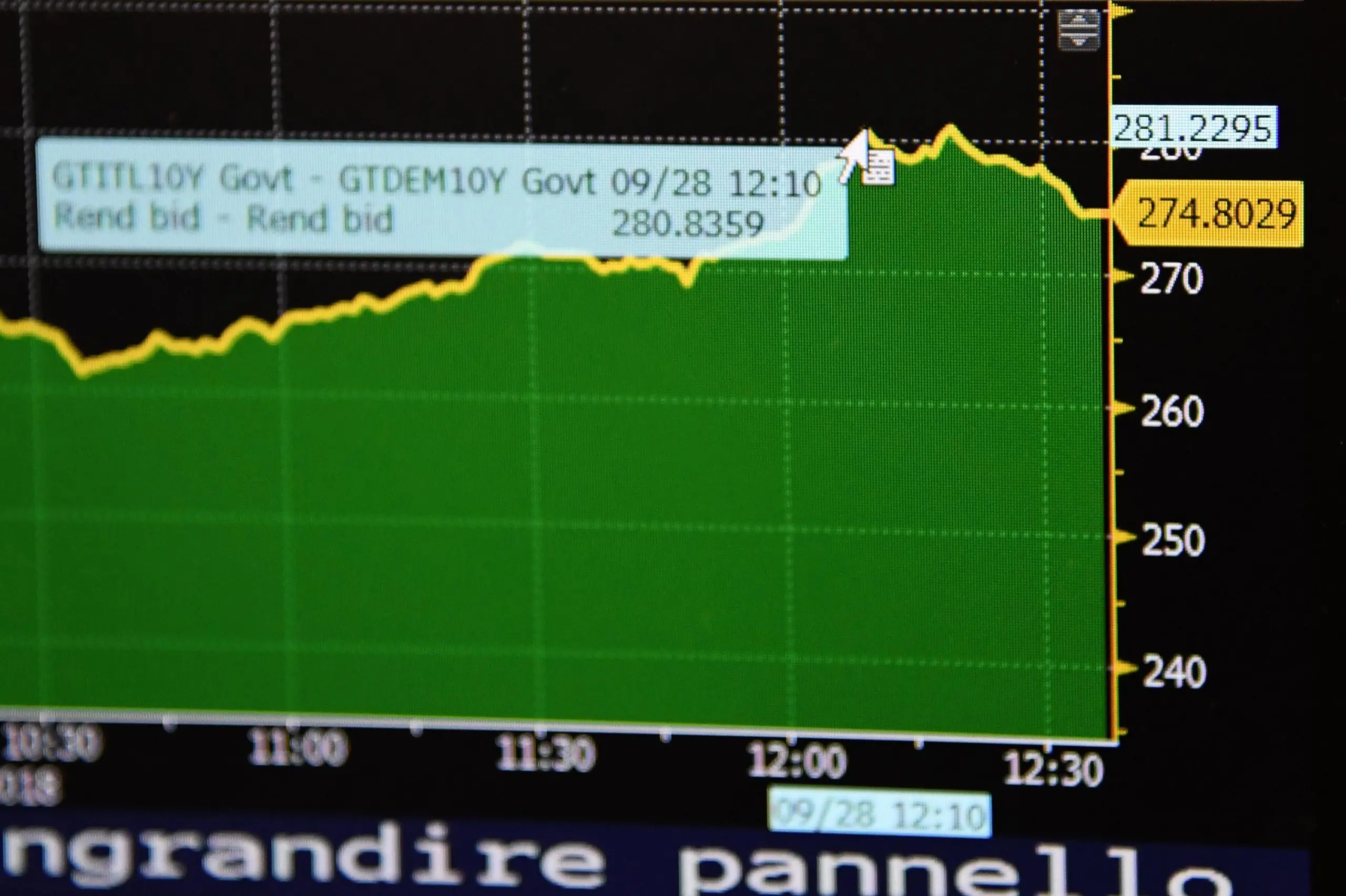 Cos'è lo spread e cosa c'entra la manovra