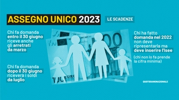 Assegno unico 2023, come fare bene la domanda per non perdere soldi