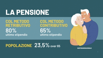 Quanto prenderai di pensione? Ecco cosa ti conviene fare se hai 40, 50 o 60 anni