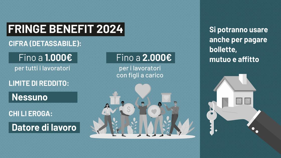 Fringe benefit, come funzionano ora e come cambieranno i limiti nel 2024