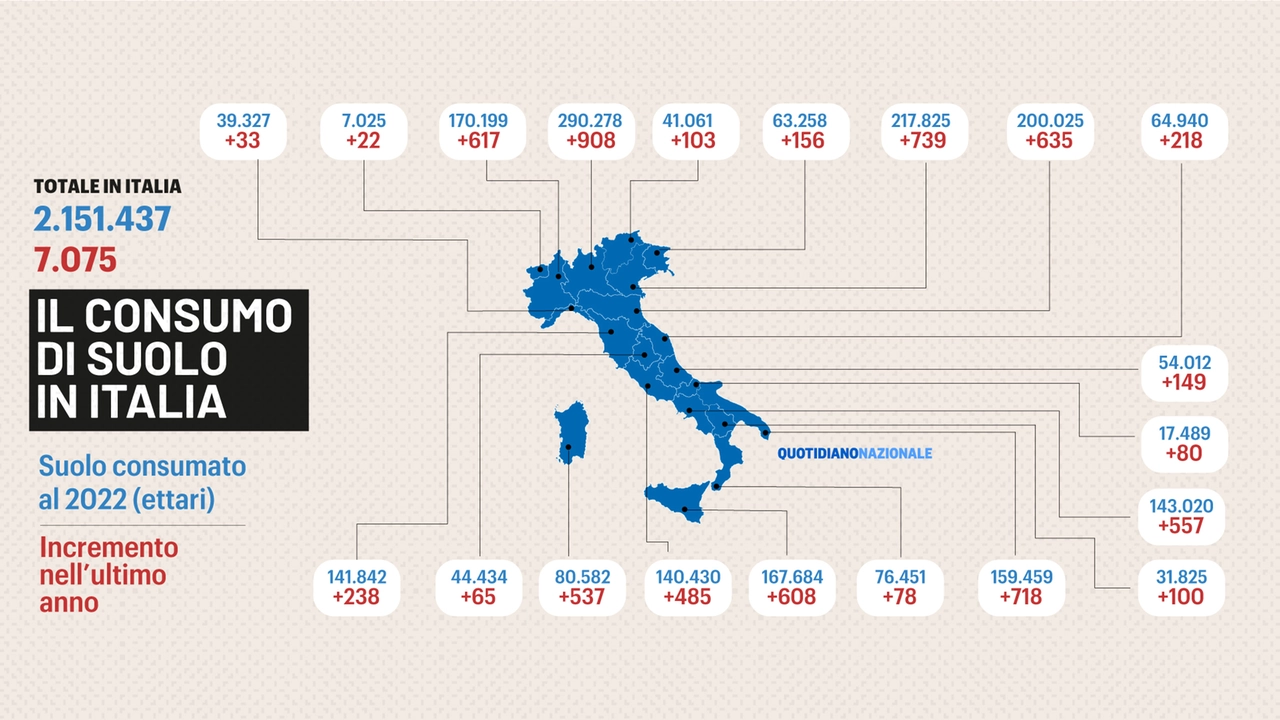 Il consumo di suolo in Italia