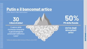 Putin e il vertice sull'Oceano Artico: le mire dello zar e le tensioni sul tetto del mondo