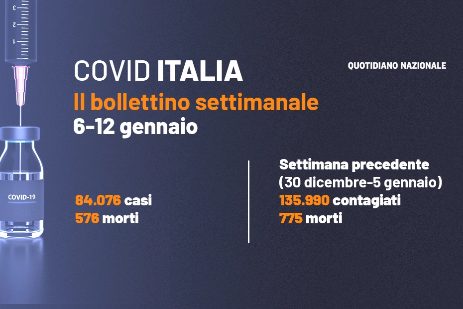 Il bollettino della settimana 6-12 gennaio