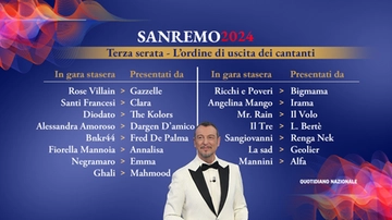 Sanremo 2024, l’ordine di uscita dei cantanti della terza serata. La conferenza stampa di oggi