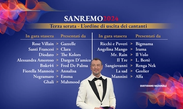 Sanremo 2024, l’ordine di uscita dei cantanti della terza serata. La conferenza stampa di oggi