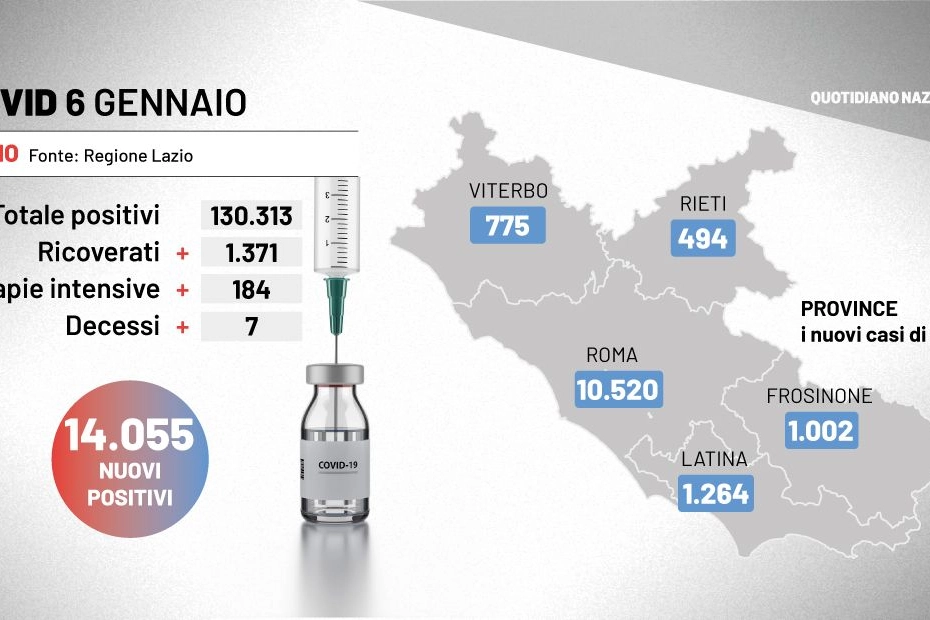 Bollettino Covid Lazio, 6 gennaio 2022