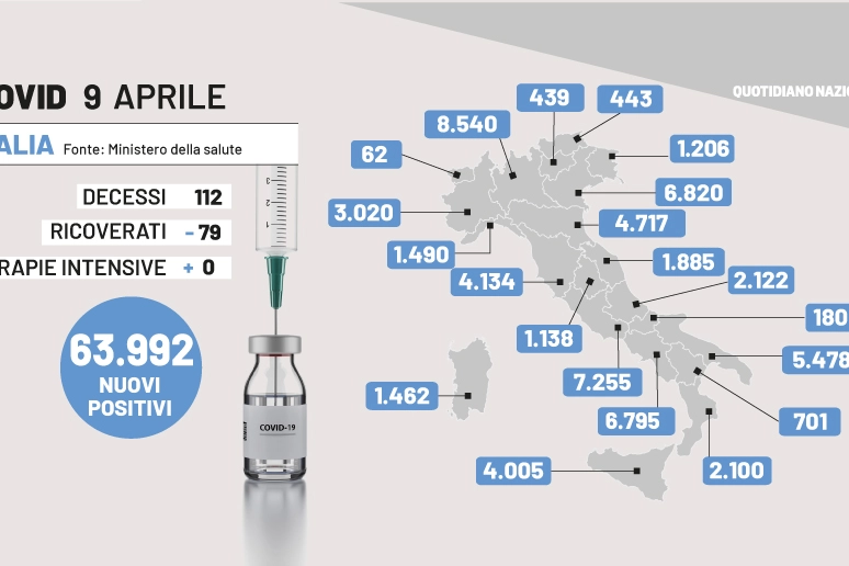 Bollettino Covid: i dati del 9 aprile 2022