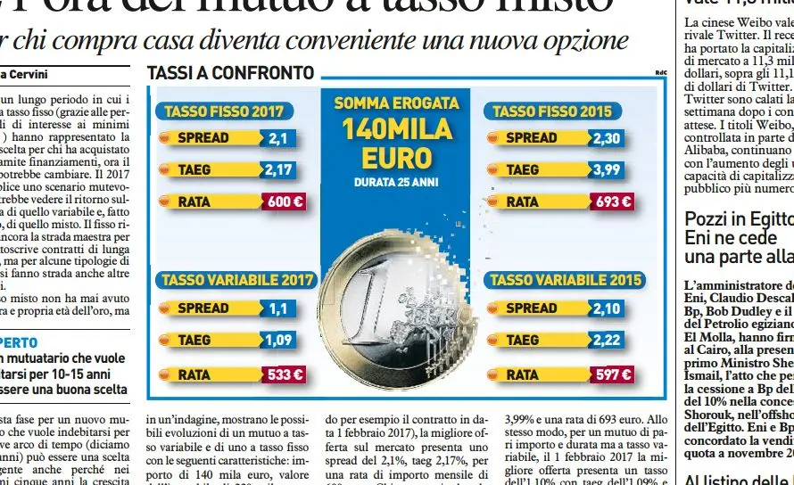 Mutuo casa, è l'ora del tasso misto