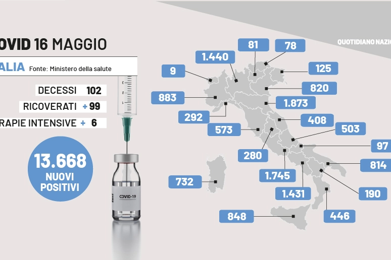 Il bollettino del 16 maggio