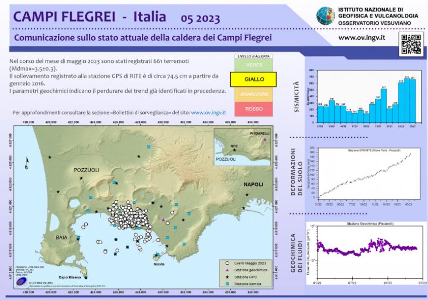 Terremoto, Sciame Sismico In Corso Nei Campi Flegrei