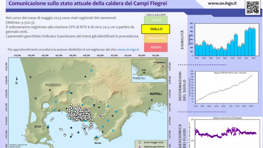 Terremoto Sciame Sismico In Corso Nei Campi Flegrei 6888