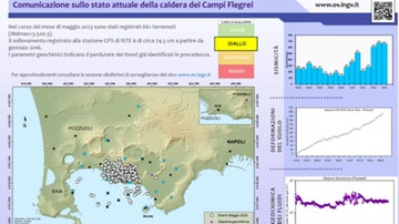 Terremoto, sciame sismico in corso nei Campi Flegrei