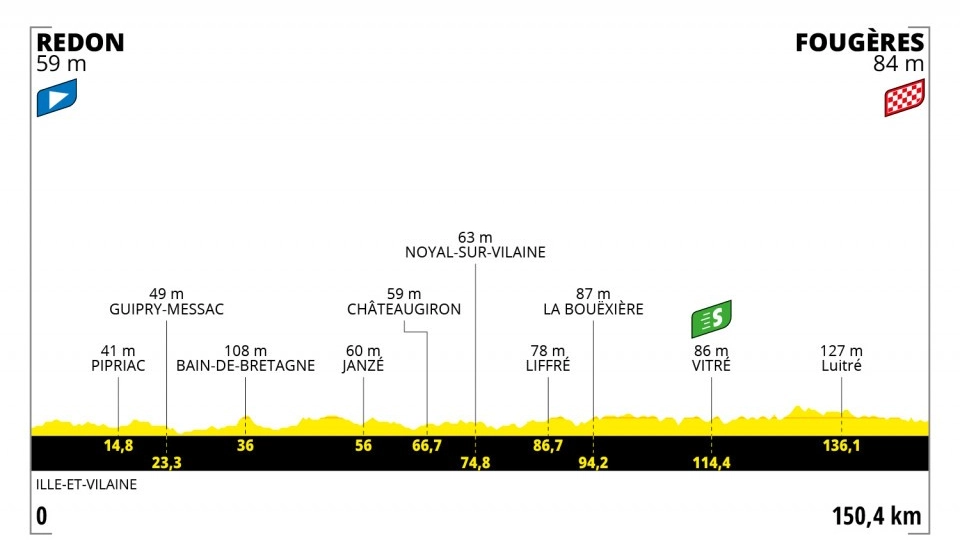 L'altimetria della quarta tappa