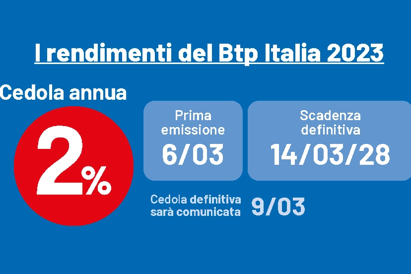 I rendimenti e le date del Btp