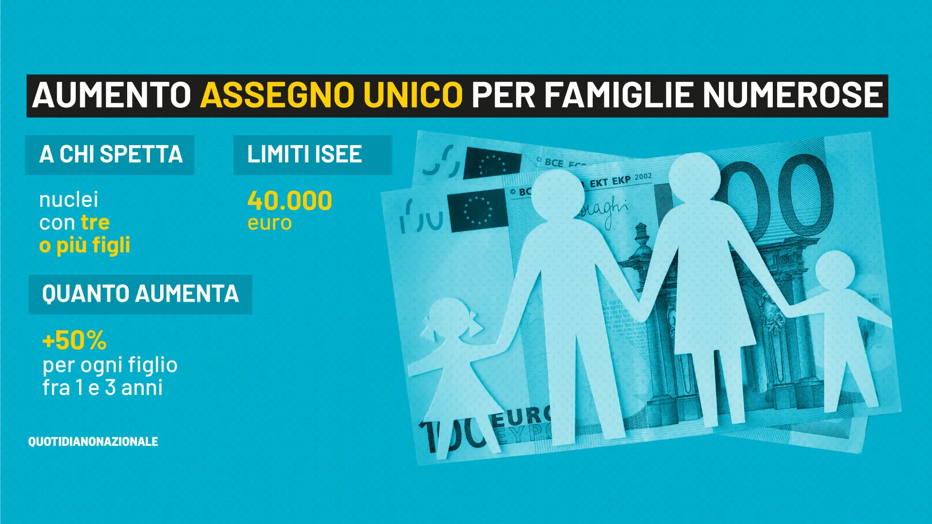 Assegno unico 2023, l'inghippo Irpef che fa diventare ricchi incapienti e nullatenenti