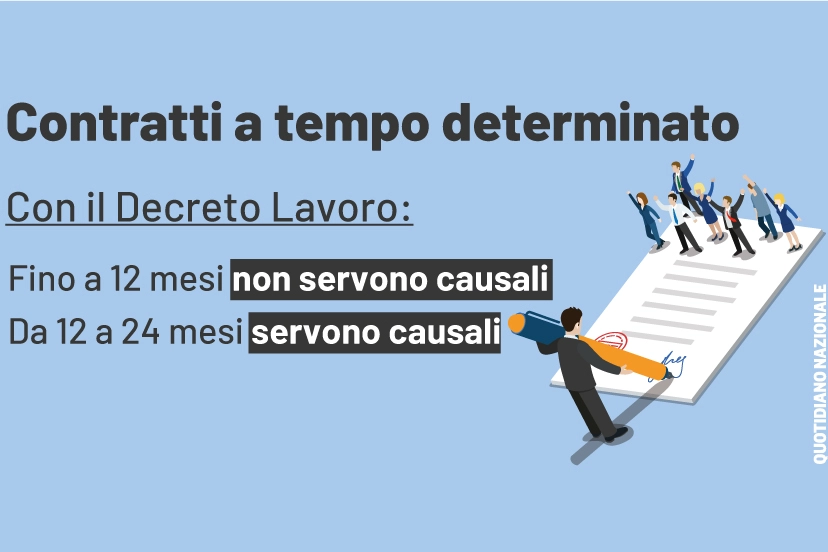 Contratti a termine e Decreto Lavoro