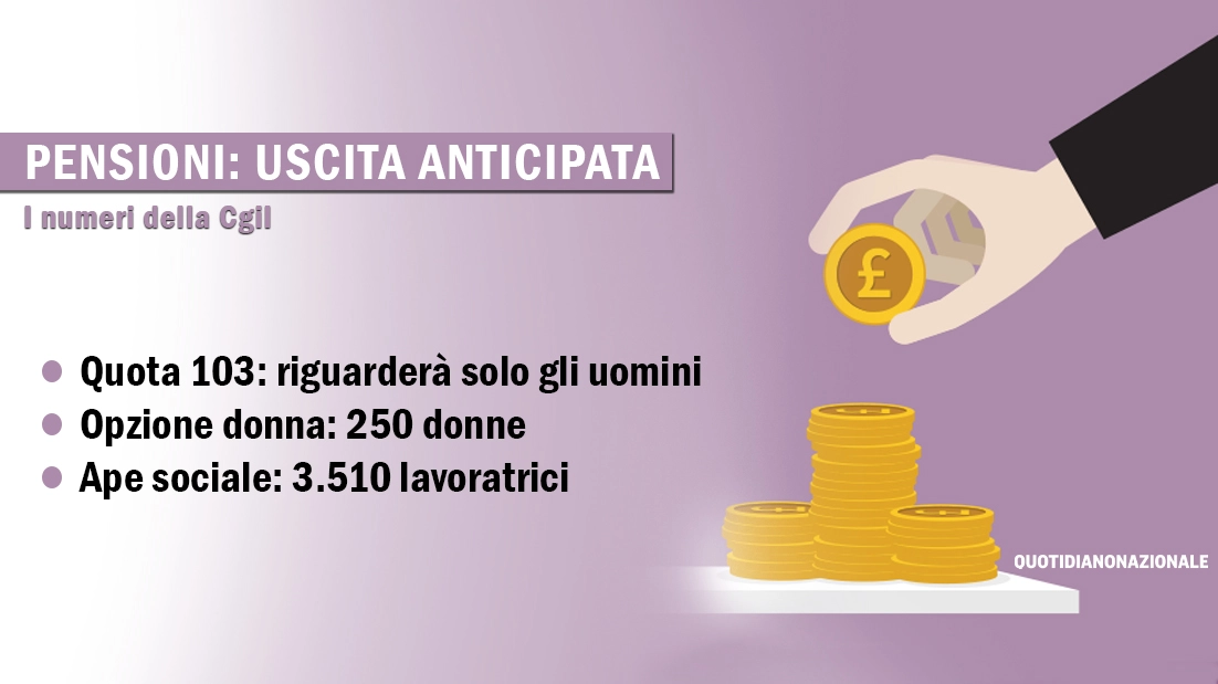 I numeri della Cgil sulle uscite anticipate dal mondo del lavoro nel 2024