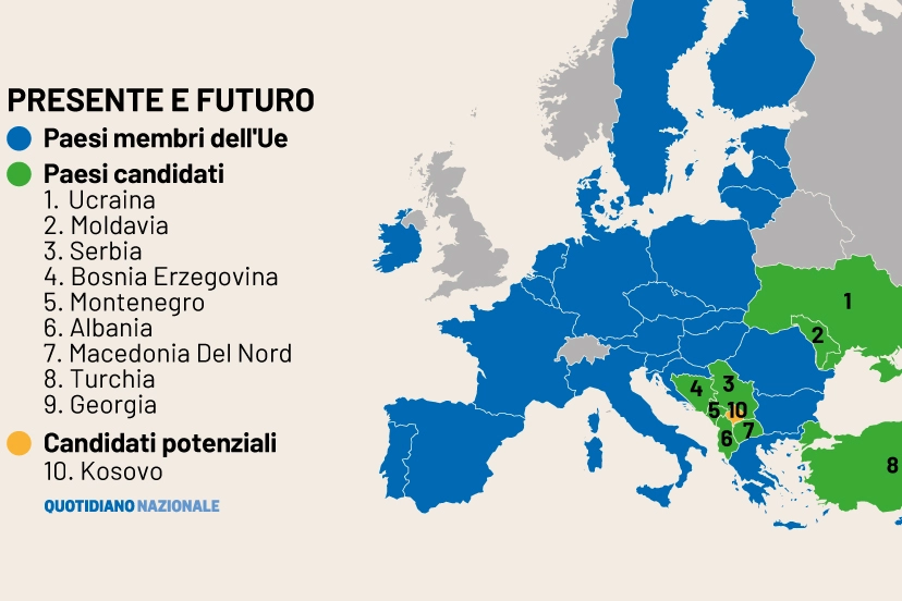 Presente e futuro in Europa