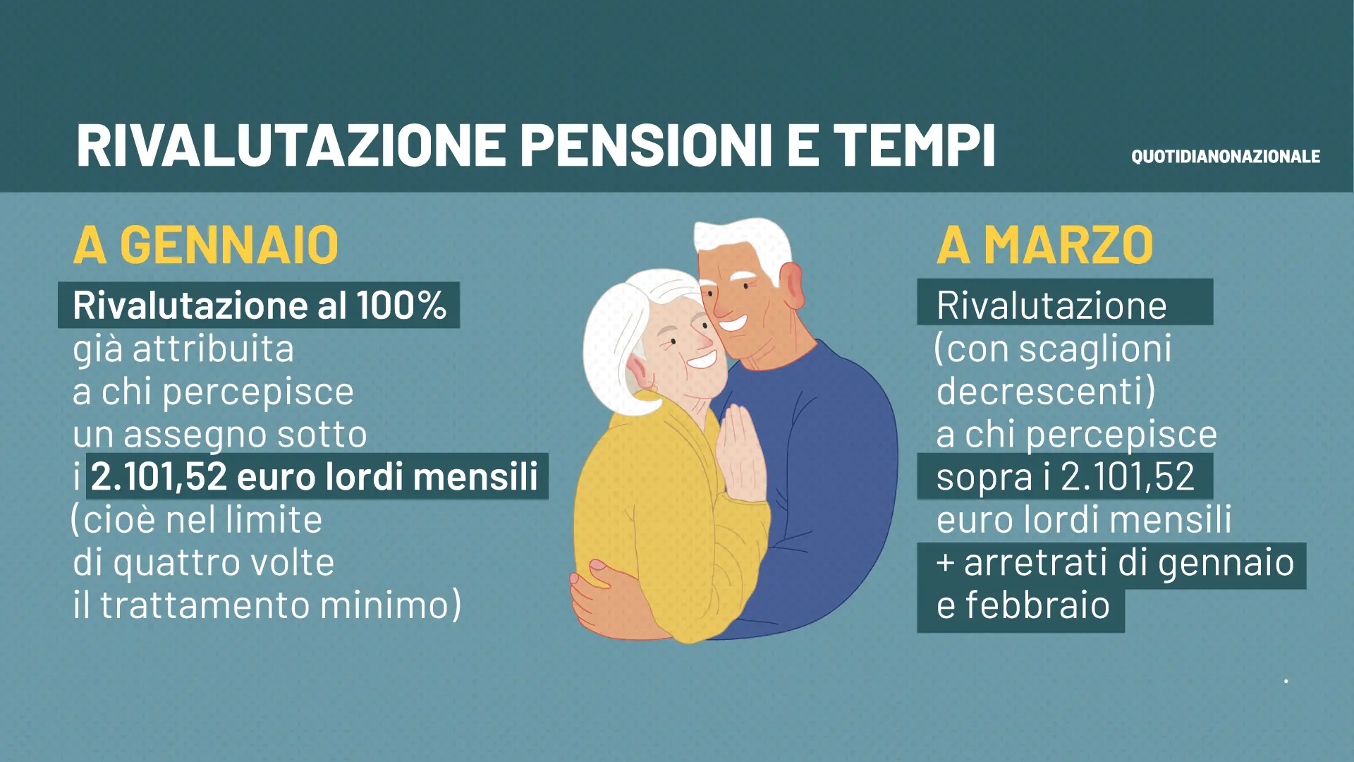 Pensioni febbraio 2023: perché gli aumenti non sono arrivati (e quando si vedranno)