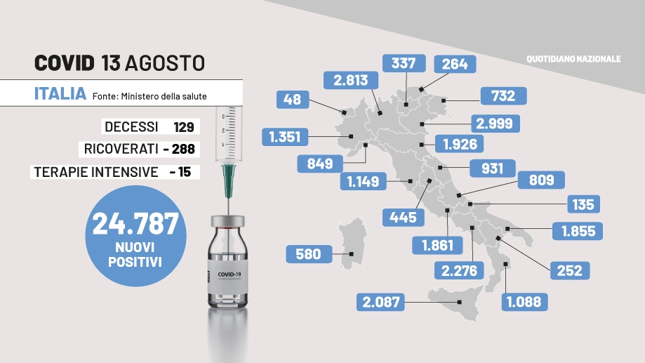 I dati Covid Italia, regione per regione