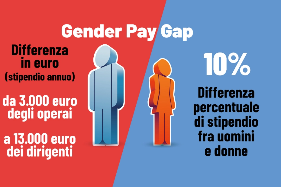 Il gender pay gap