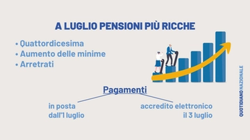 Pensioni luglio 2023, in arrivo quattordicesima e aumenti. Ecco le date dei pagamenti