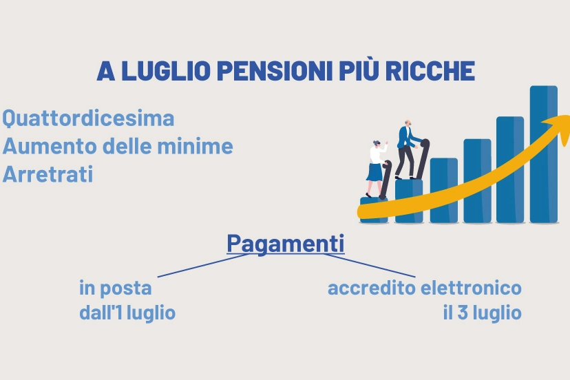 Pensioni più ricche a luglio