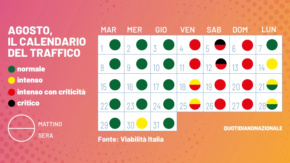 Esodo, il calendario del traffico di agosto 2023