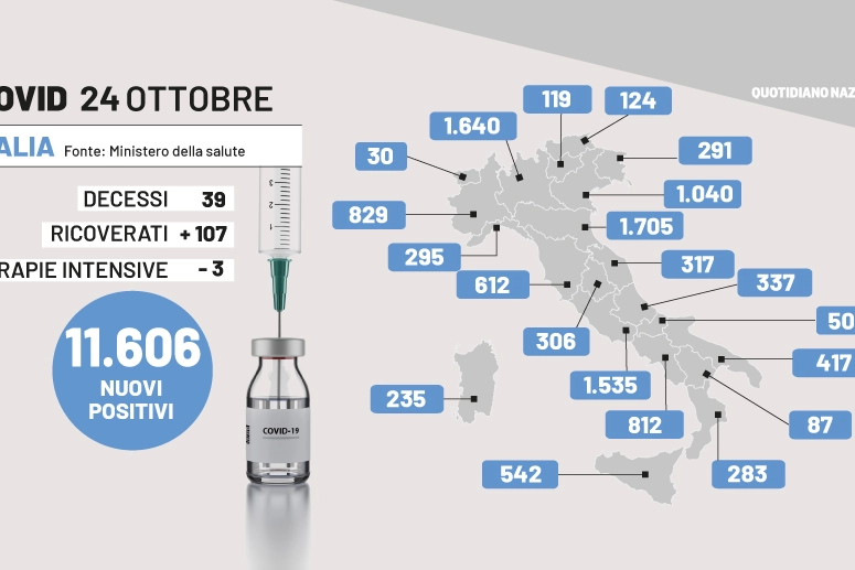 Il bollettino del 24 ottobre