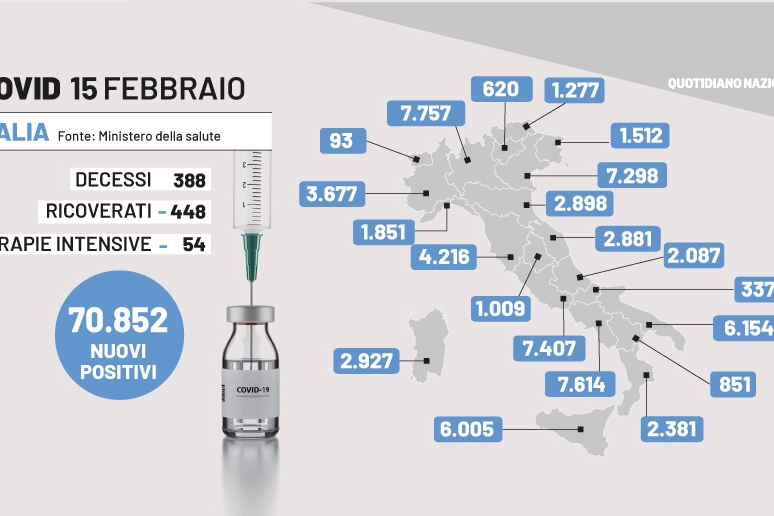 Covid in Italia: i dati del 15 febbraio 2022