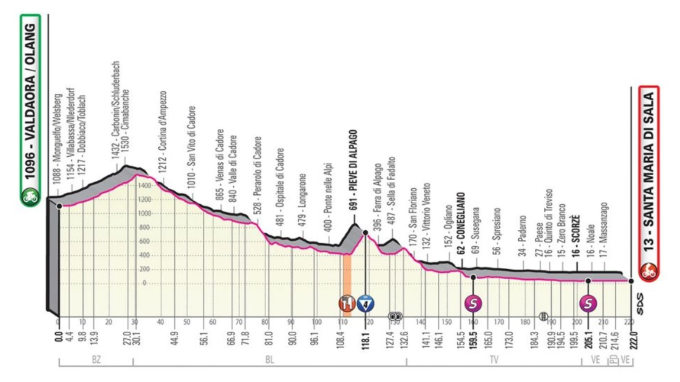 Tappa 18, giovedì 30 maggio