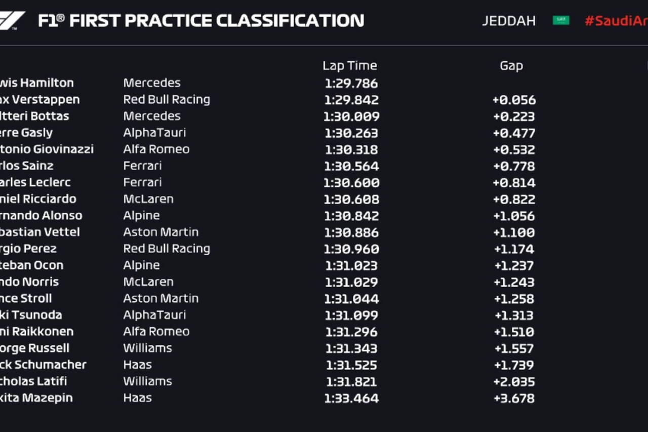 Fp1 Gp Arabia Saudita