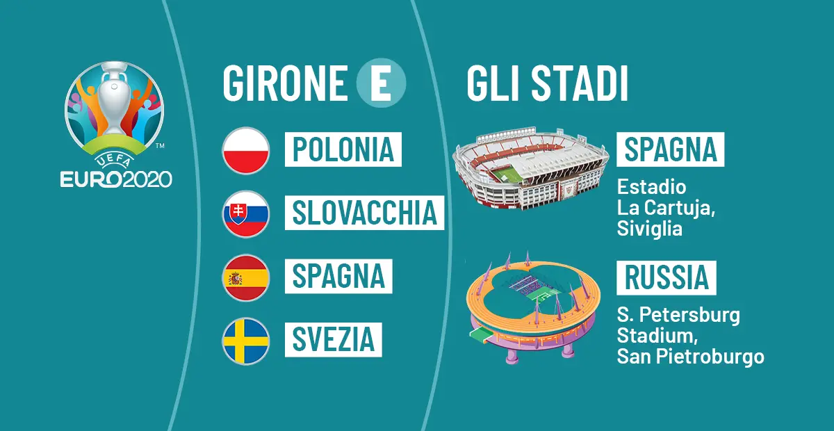 Europei 2021: girone E. Squadre, calendario e favoriti