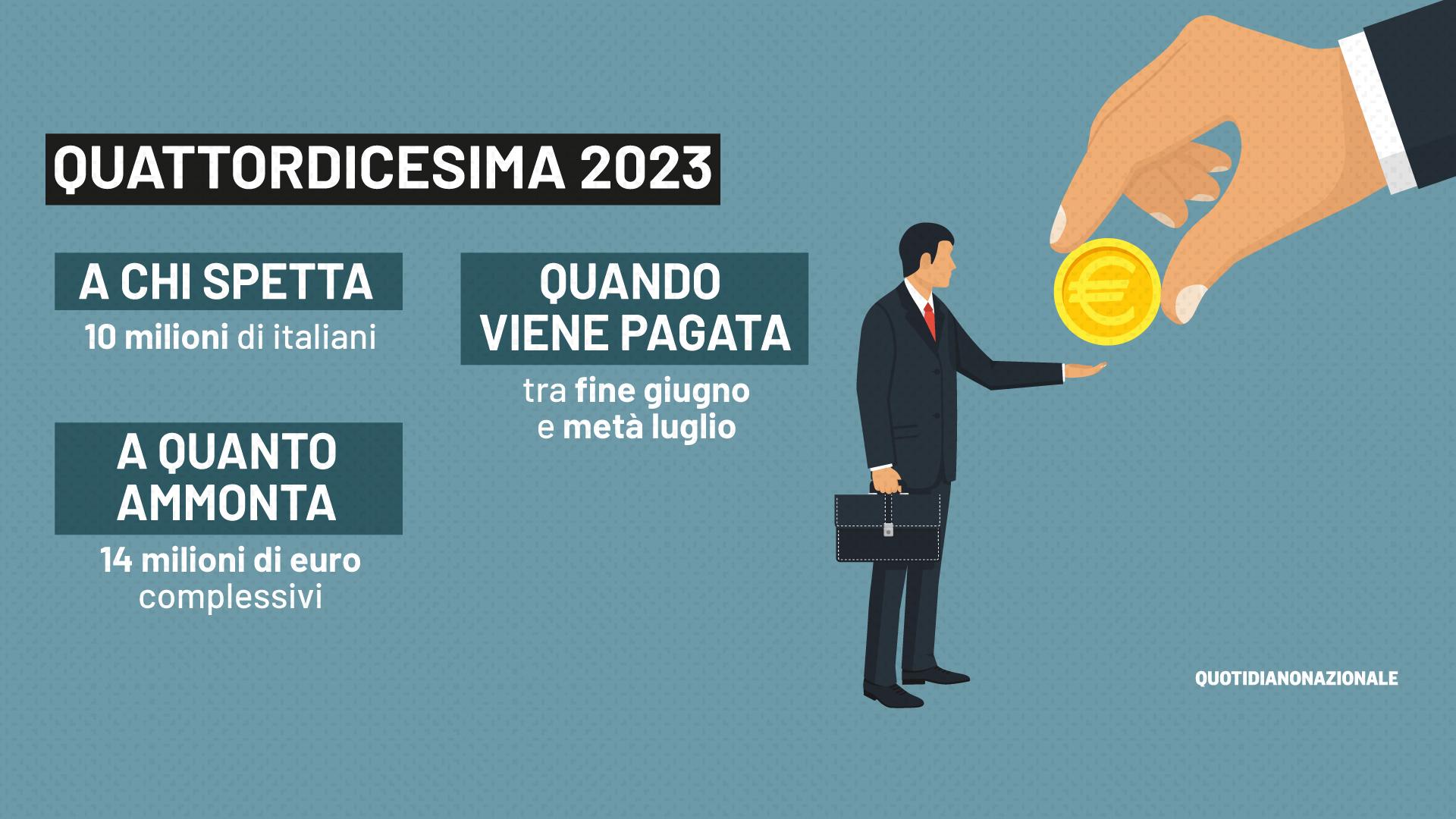 Quattordicesima 2023, Ecco A Chi Spetta, Come Si Calcola E Quando Arriva