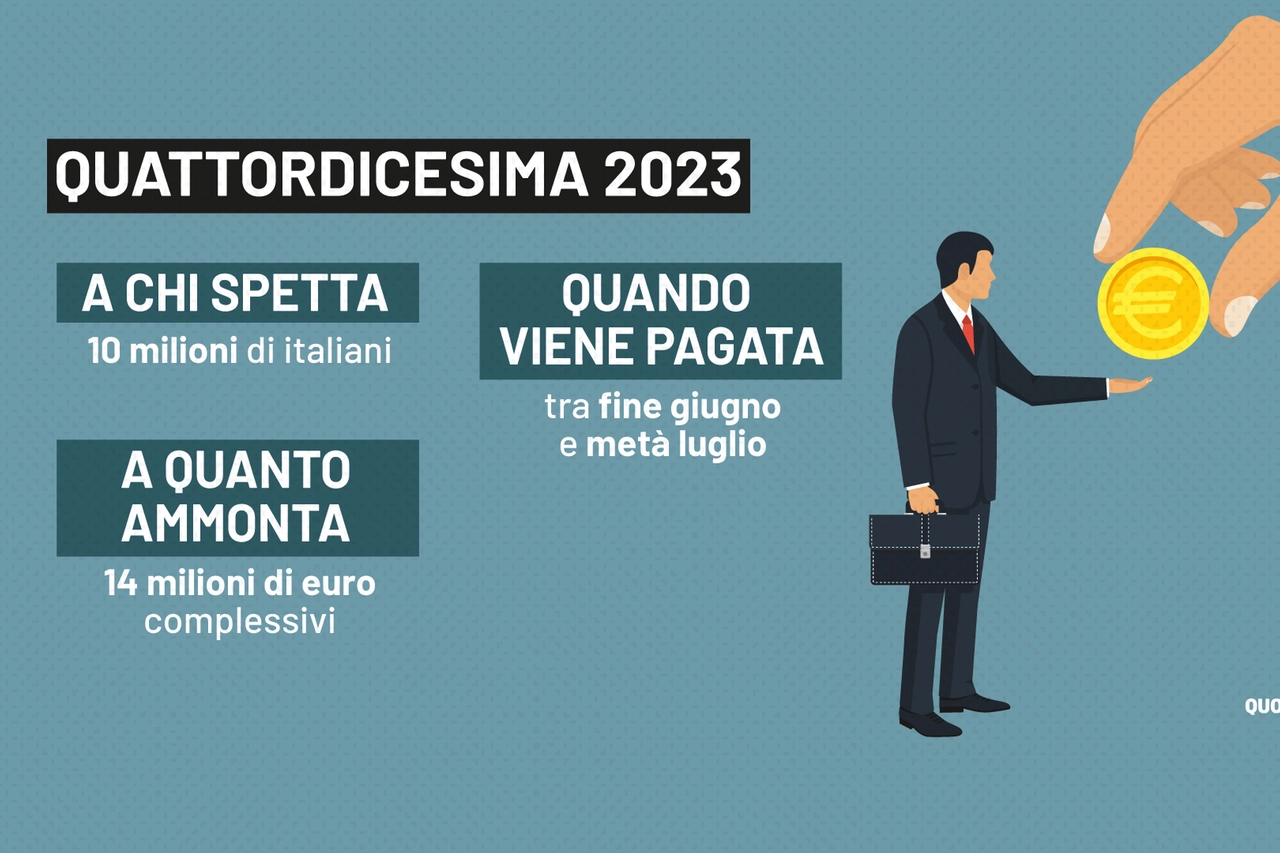 La quattordicesima 2023