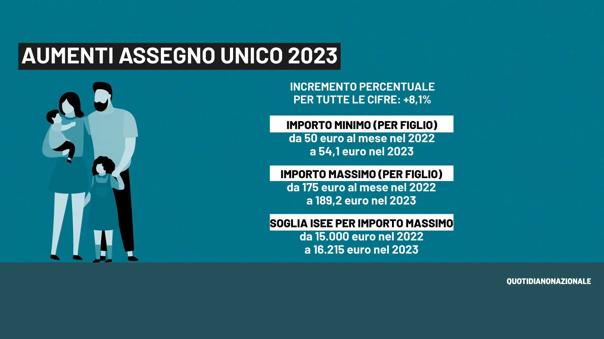 Assegno unico marzo 2023, dall'Inps arrivano gli arretrati di gennaio: doppio pagamento