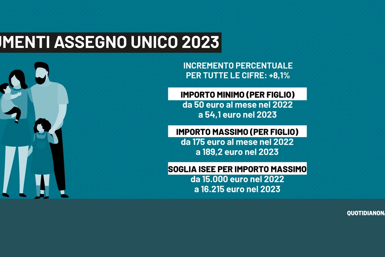 Assegno Unico