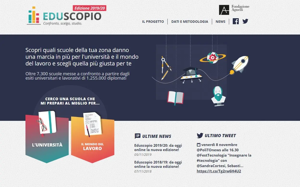 Eduscopio 2019, la classifica delle scuole superiori. Trova la tua città