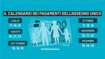 Assegno unico 2023, tutte le date dei pagamenti da luglio a dicembre