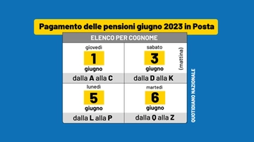 Il pagamento delle pensioni di giugno 2023 slitta di un giorno, ecco per chi e perché: le date