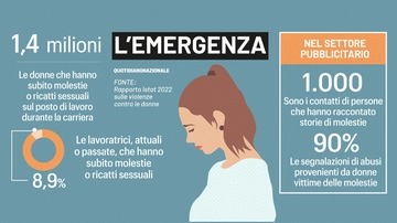 Metoo, donne molestate nel mondo della pubblicità: i casi sono migliaia